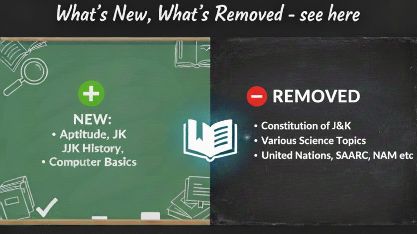 JKSSB Naib Tehsildar Syllabus 2025